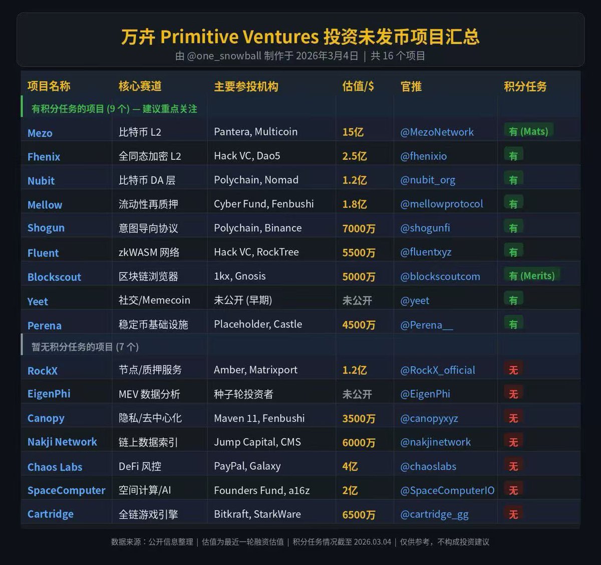投降吧老师们，外面全是万姨