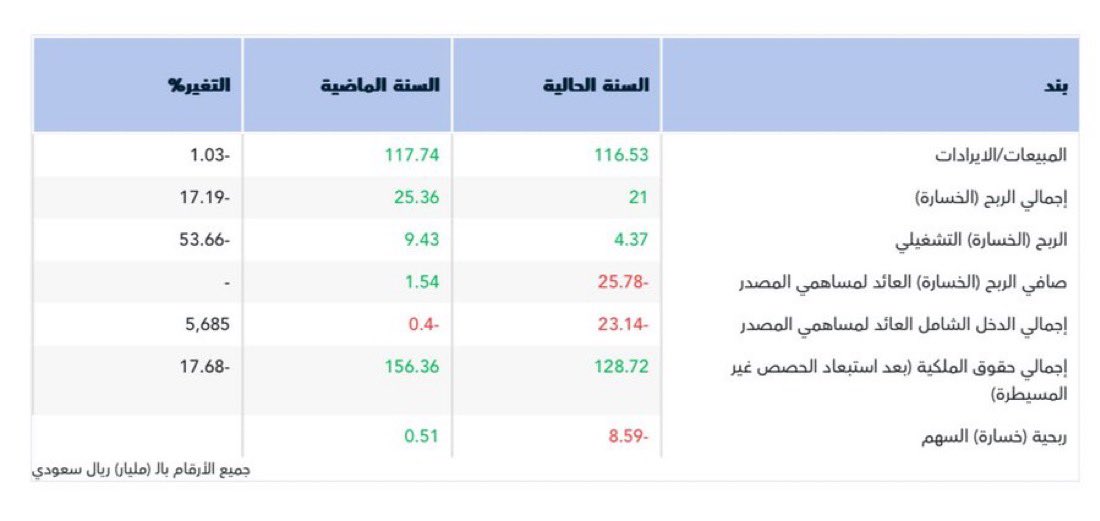 د. أحمد المكلف tweet media