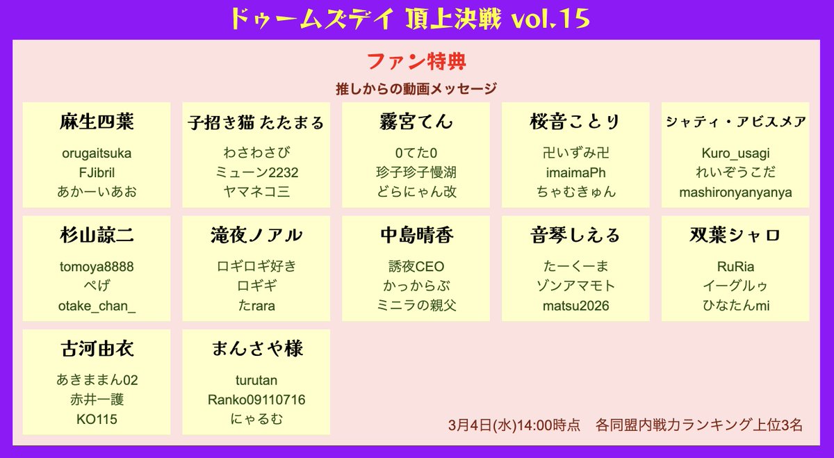 そして上位3位に入賞した方おめでとー！🎉 シャティから動画メッセージ