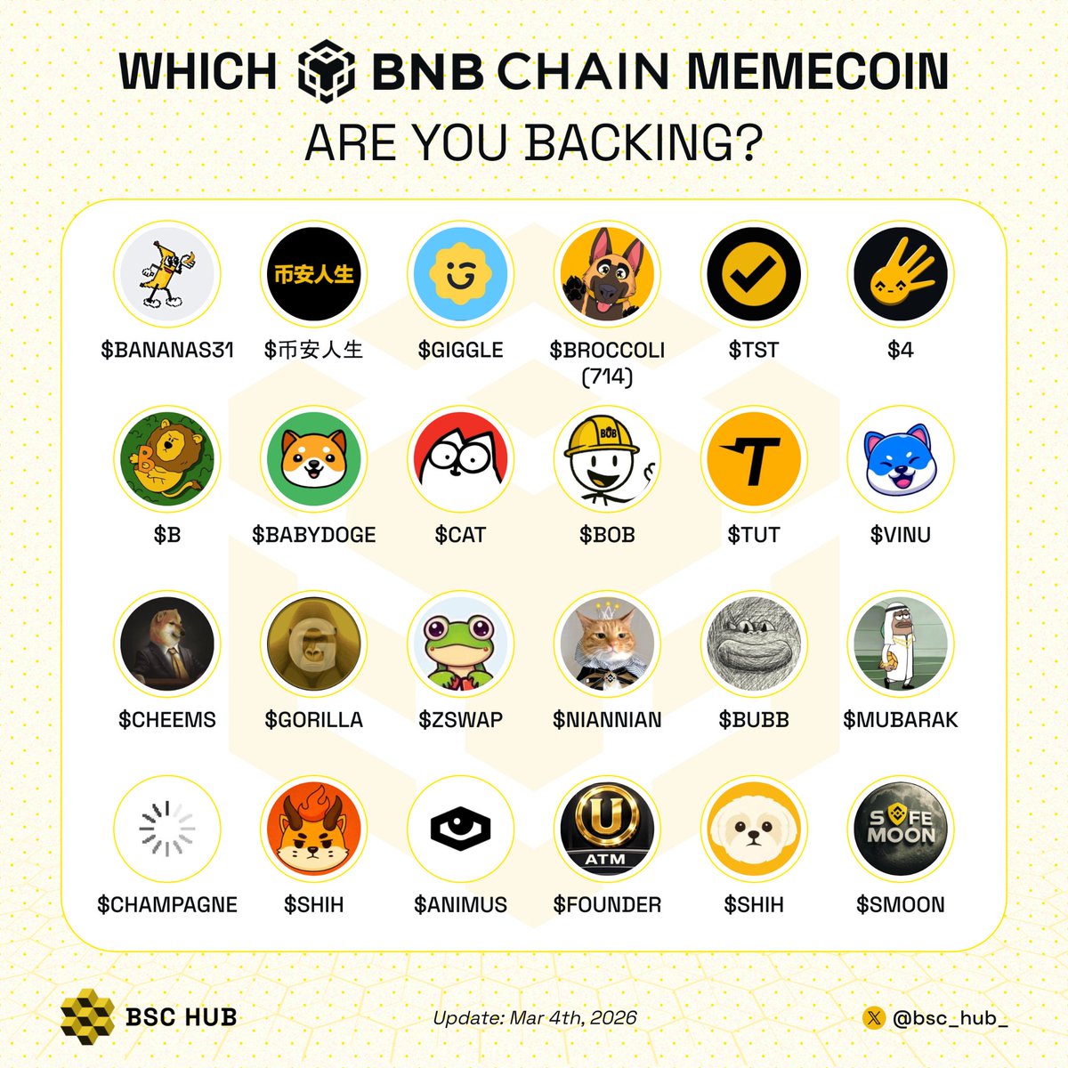 bsc_hub_'s tweet photo. 🔥 Which BNB memecoin are you backing? 🚀

$BANANAS31 $币安人生 $GIGGLE $BROCCOLI(714) $TST $TST $4 $B $BABYDOGE $CAT $BOB $TUT $VINU $CHEEMS $GORILLA $ZSWAP $BUBB $MUBARAK $CHAMPAGNE $SHISA $ANIMUS $FOUNDER $SHIH $SMOON https://t.co/entMsxeQW7