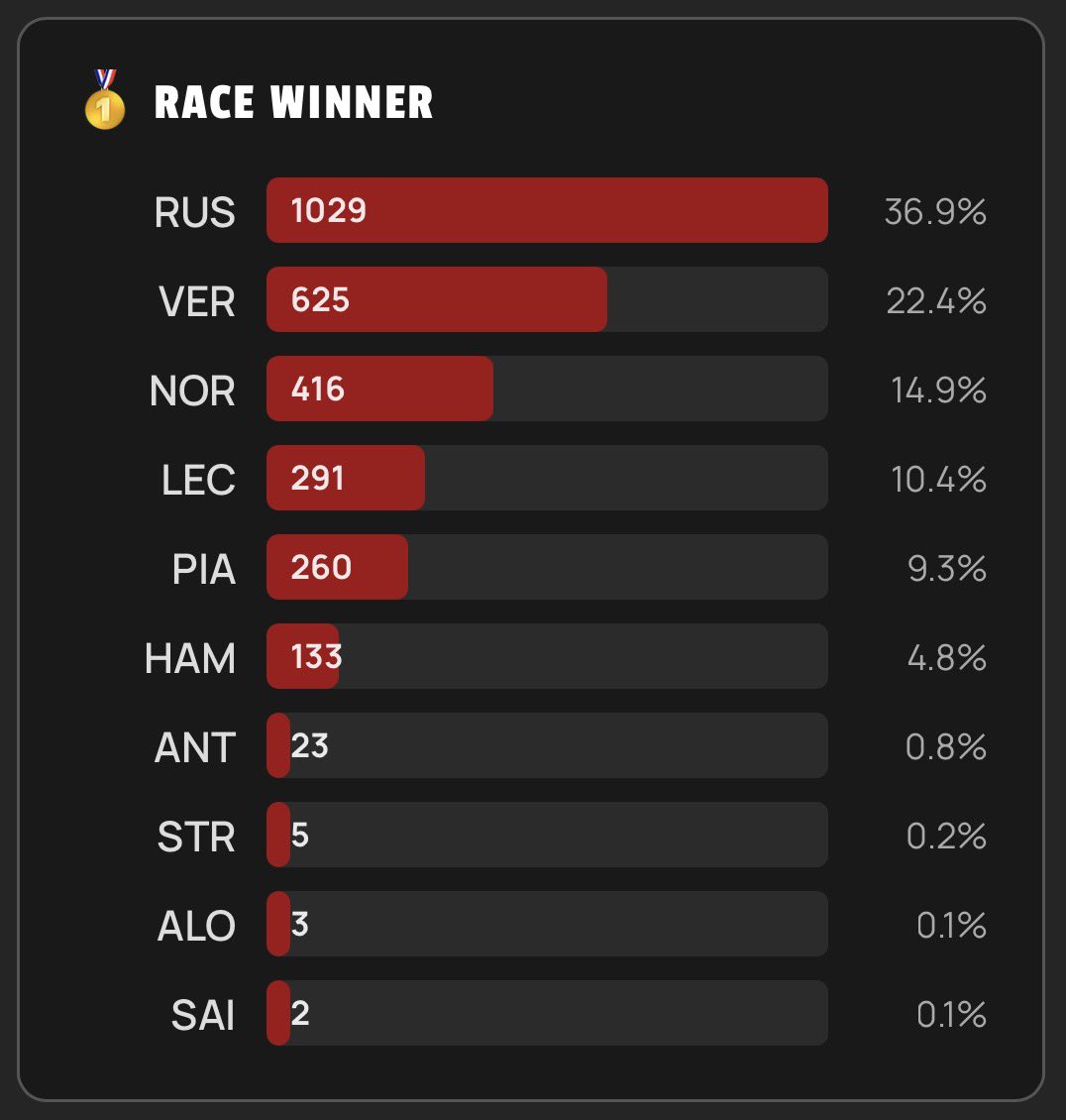 Fantasy GP tweet media