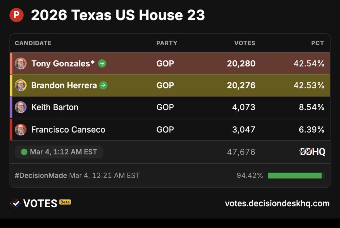 The Redheaded libertarian tweet media