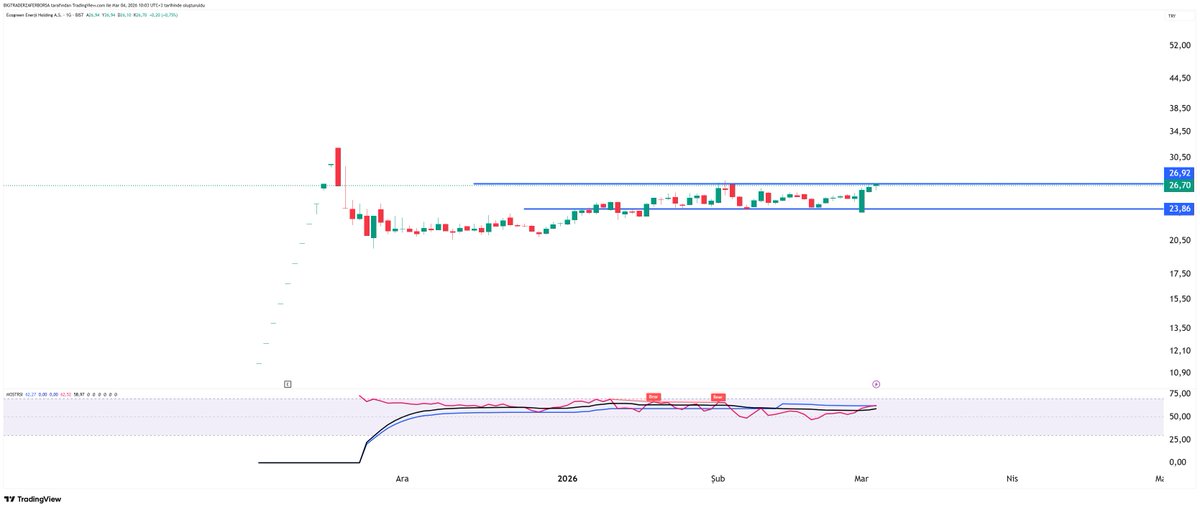 BİG TRADER tweet media