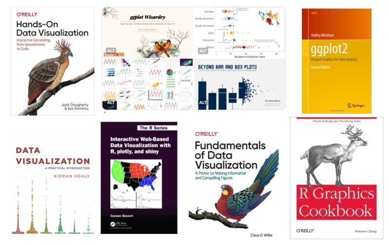 RosanaFerrero's tweet photo. 📚 Las buenas visualizaciones pueden transformar los datos en historias claras, impactantes y memorables. Estos libros fueron un antes y un después para mí, y siempre los recomiendo a mis alumnos. (La mayoría están disponibles en línea de forma gratuita) 

#datascience #dataviz https://t.co/MYN9Izxm4v