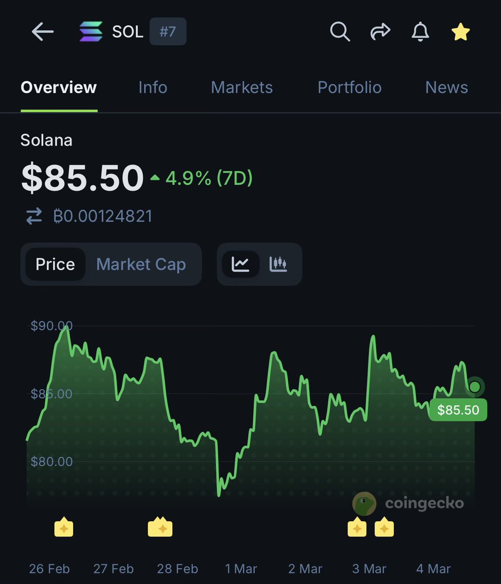 CoinGecko tweet media