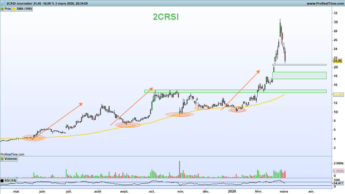 Nicolas Chéron tweet media