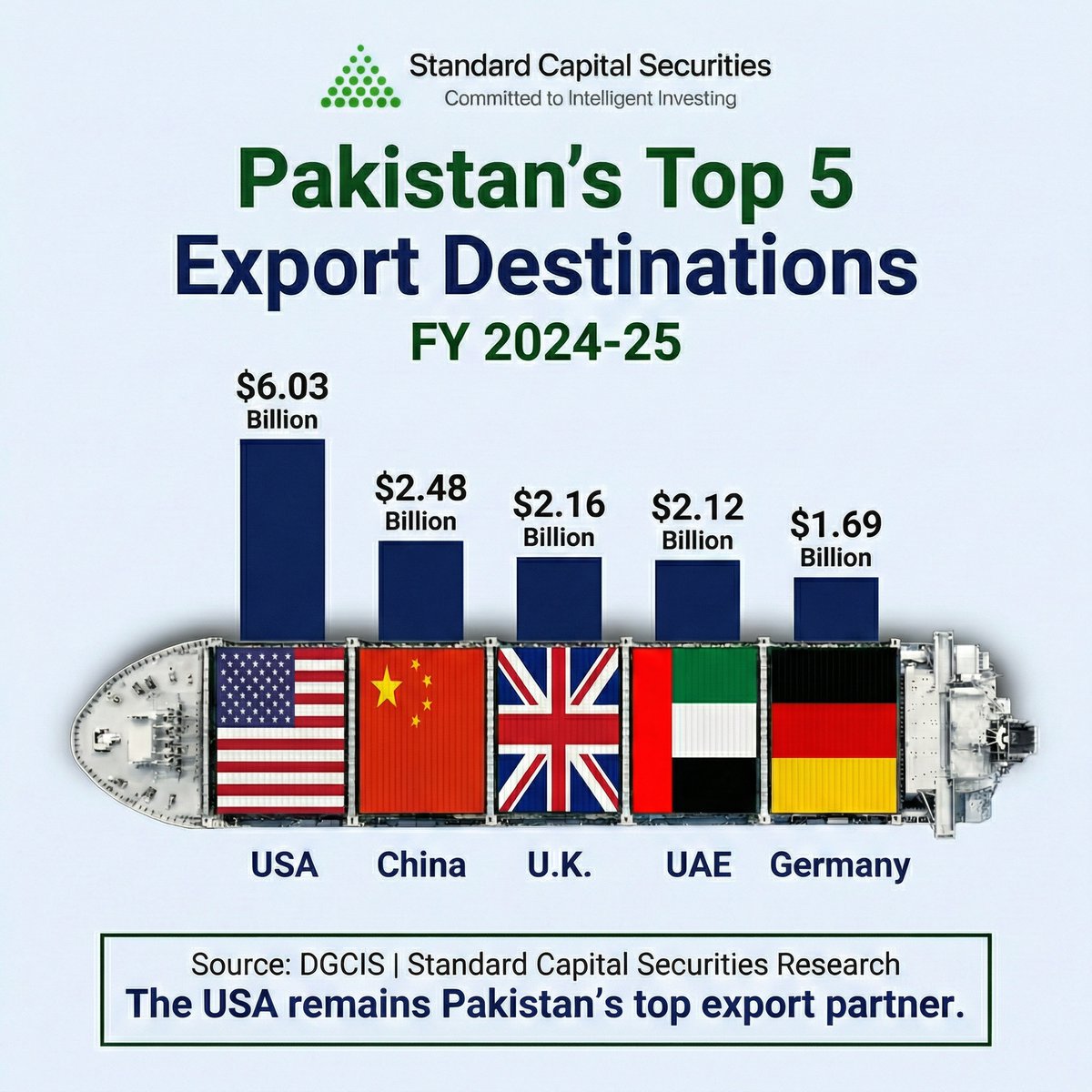 Standard Capital Securities Pvt Ltd tweet media