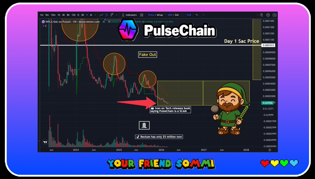 yourfriendSOMMI ❤️💛💚💙 tweet media