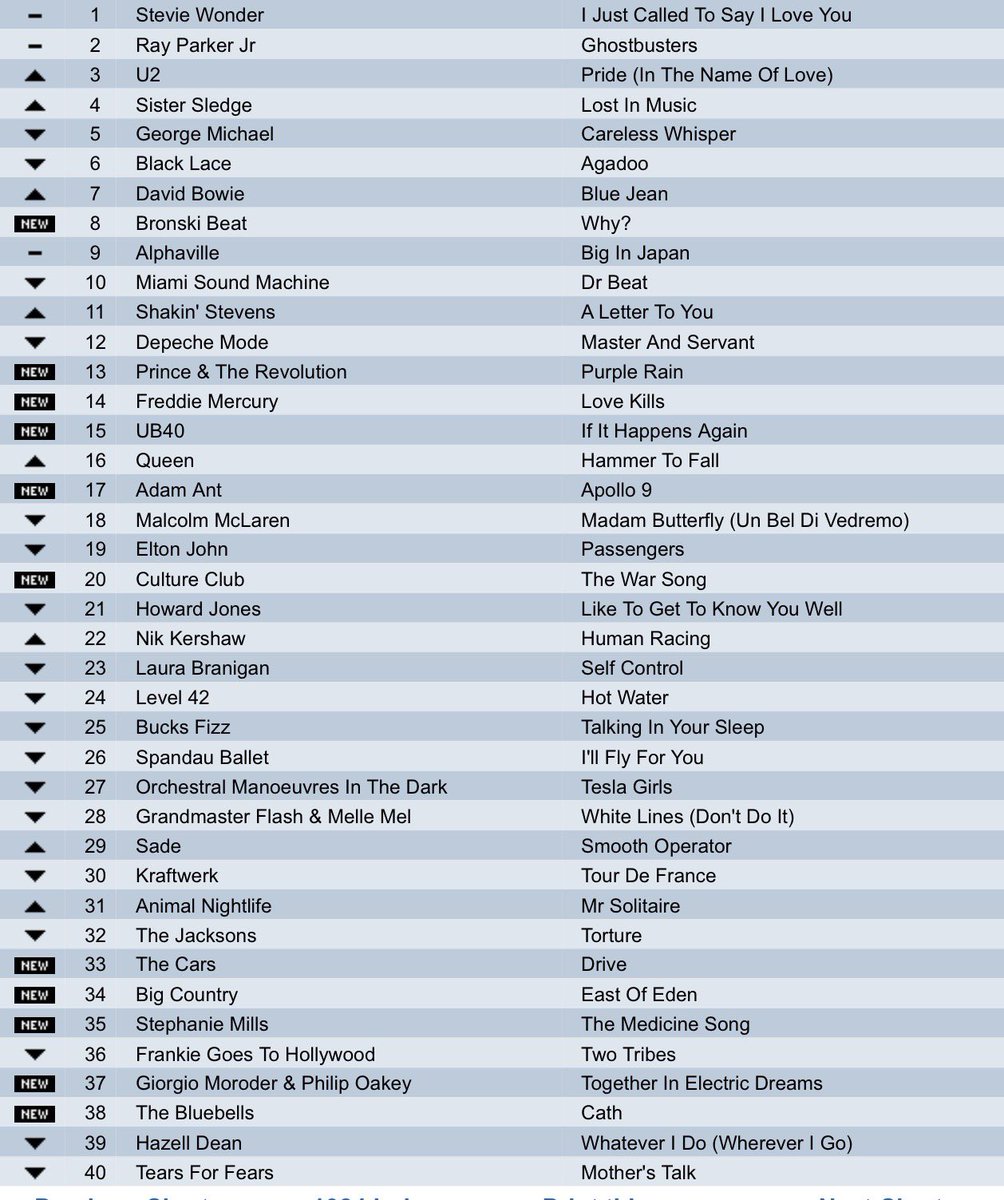 THE CHARTS ARE BACK ❤️❤️

What year ??  
Please repost so others can play !
 A nice UK chart .what year is it from 
Try to do it without using google or Grok .  . #music  #popchart #wednesday