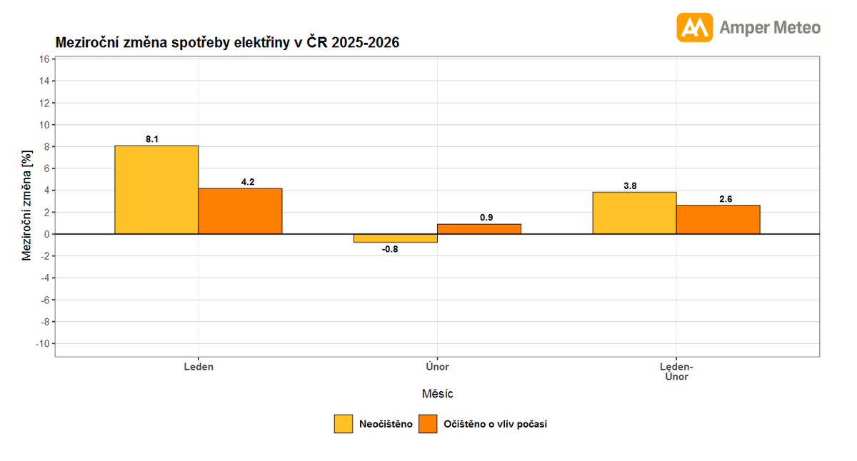 Amper Meteo 🇨🇿 🇺🇦 tweet media