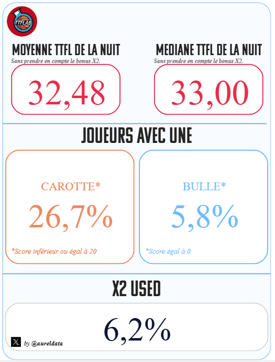 TrashTalk Fantasy Lab tweet media