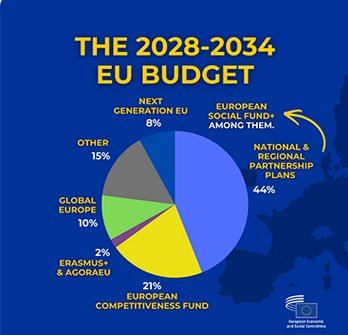 ES_Catalunya's tweet image. 🌍 @SocialEcoEU demana un Marc Finançer Plurianual fort que reconegui l’#ESS com a motor de competitivitat i autonomia a la UE. 

Aquestes organitzacions reforcen l’economia local, la cohesió social, l'ocupació de qualitat i l'impacte social sostenible.

socialeconomynews.eu/es/social-econ…