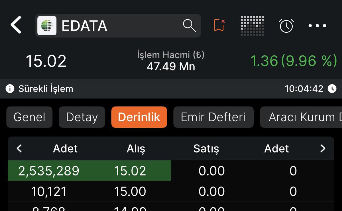 BORSA DAREN BİLİR 46 tweet media