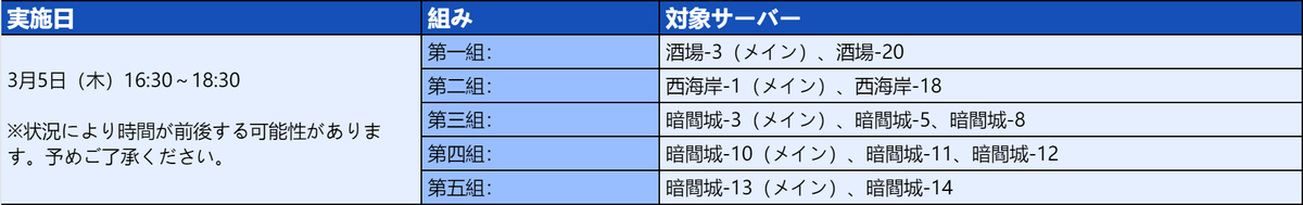 空の勇者たち公式アカウント tweet media