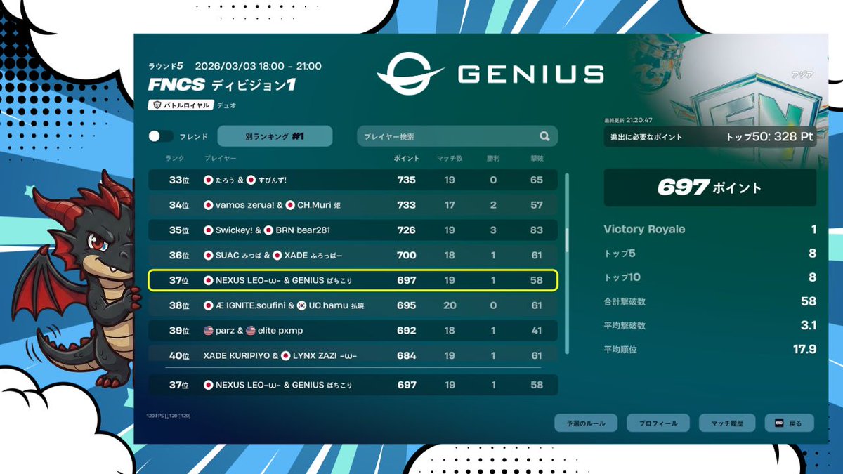 GENIUS e-sports 🚀 tweet media