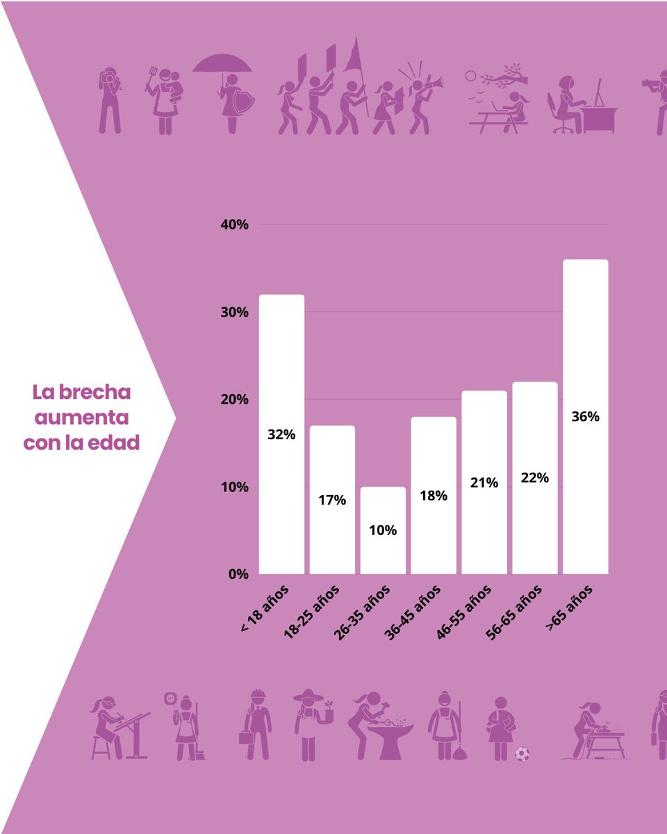 Igualdad USO tweet media