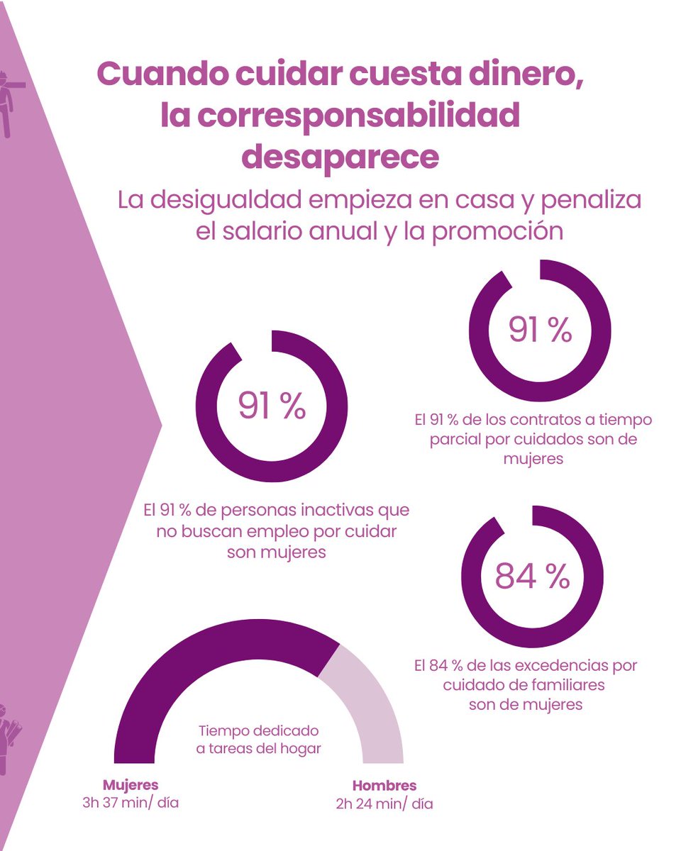 Igualdad USO tweet media