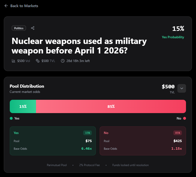 give the people what they want:

Pandora, a permisionless prediction market

thisispandora.ai/market/0xD6a4f…