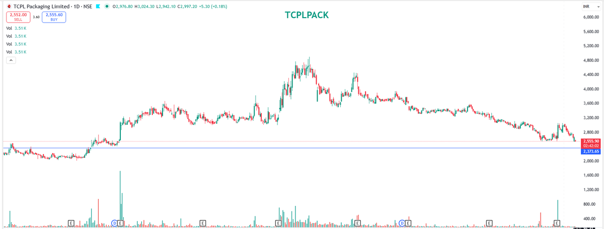 EyeOn_Trade's tweet image. TCPL Packaging Ltd #TCPLPACK 

NO BUY SELL HOLD RECO!

📢 For risk disclosures, disclaimers, MITC, investor charter, grievances, and more, please visit: eyeontrade.com