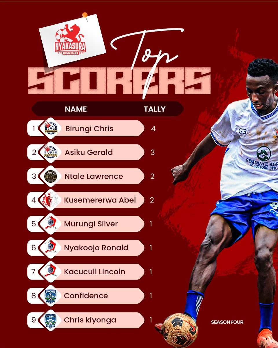 Nyakasura Alumni League tweet media