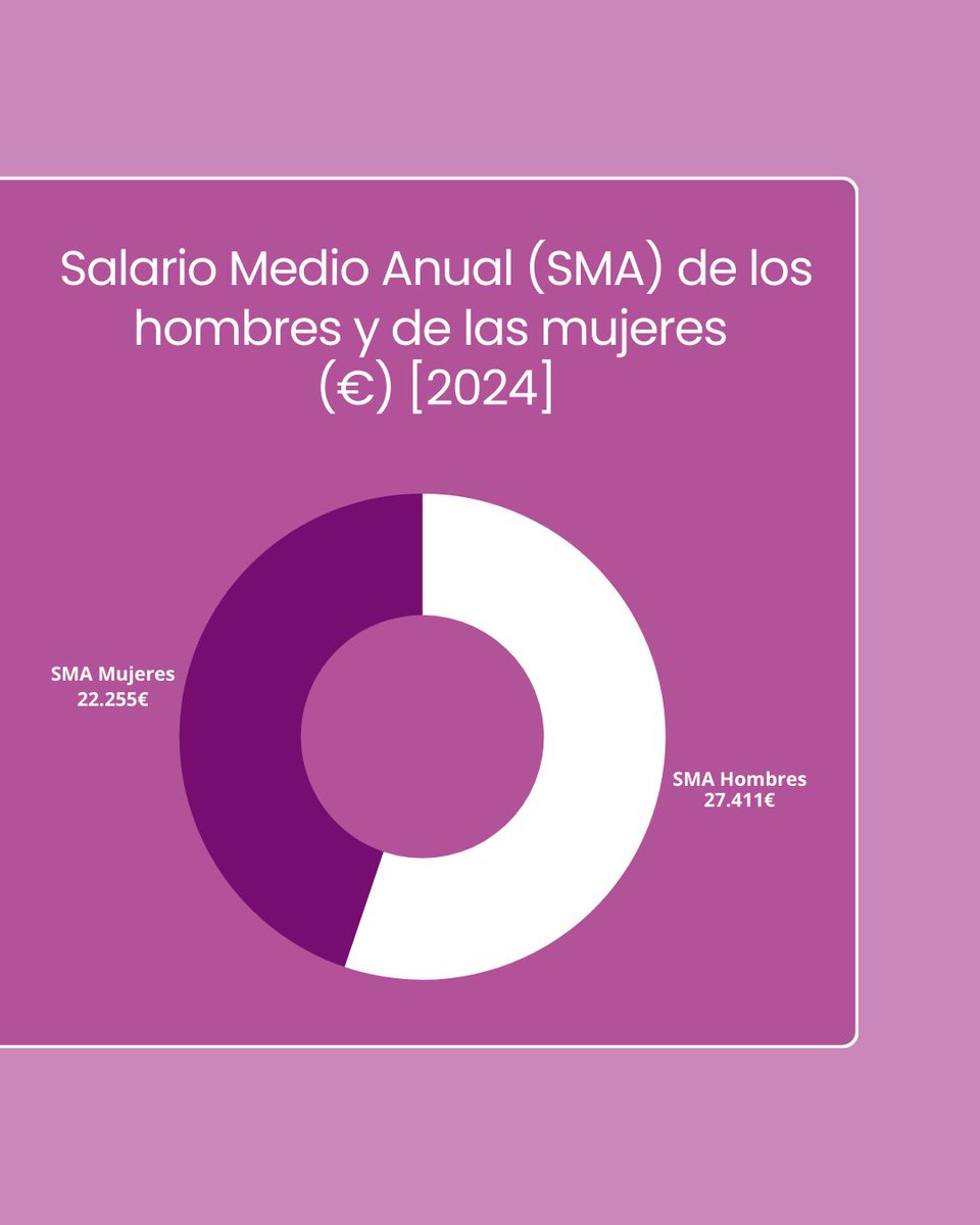 Igualdad USO tweet media