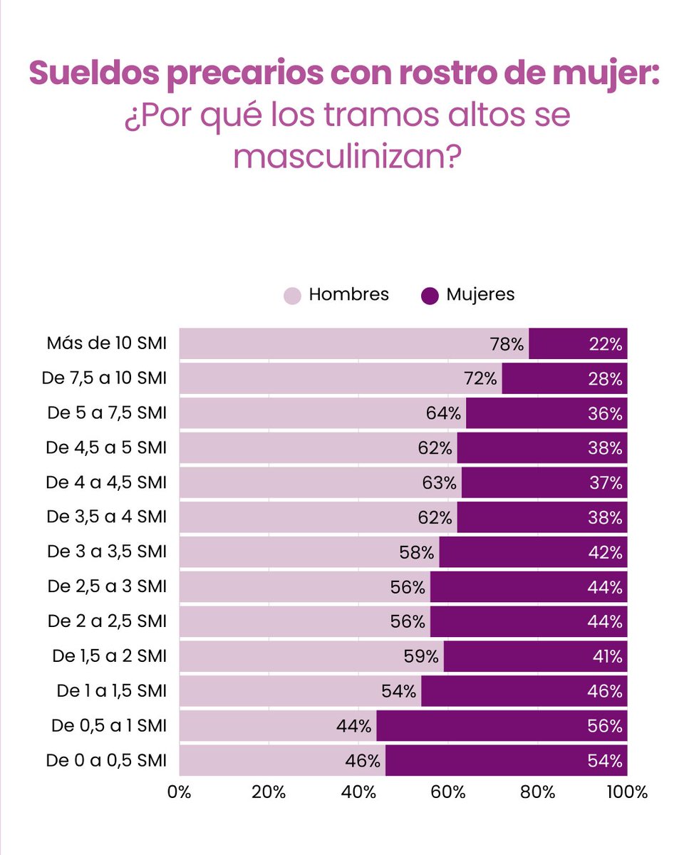 Igualdad USO tweet media