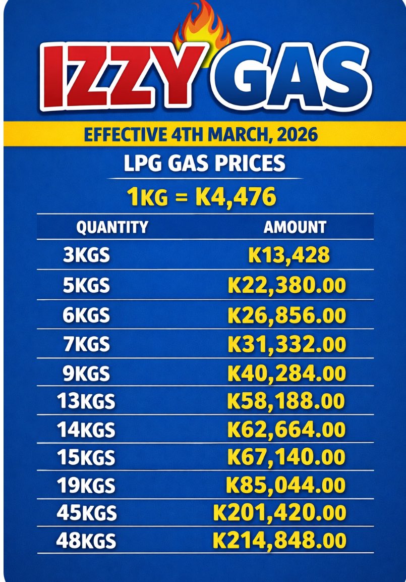 Izzy Gas tweet media