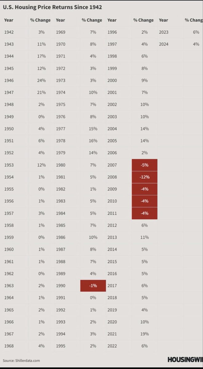 SeattleShonna's tweet photo. @stelzner_n1150 My advice for generations A-Z… You can’t time the market. https://t.co/TqVwQM5SKr