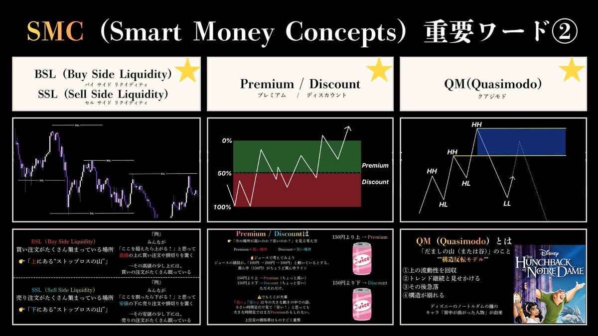 拓哉/GOLD ドル円 FX 株 仮想通貨 tweet media