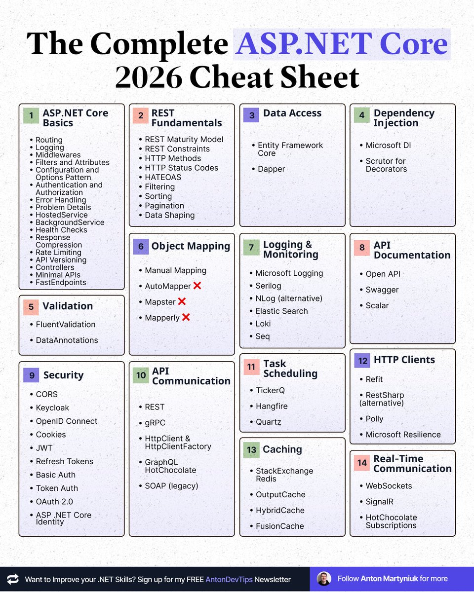 Anton Martyniuk tweet media