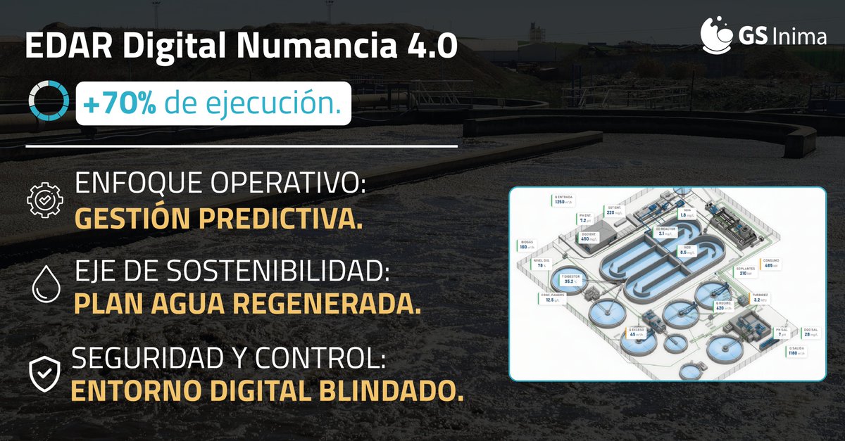 GS Inima Environment tweet media