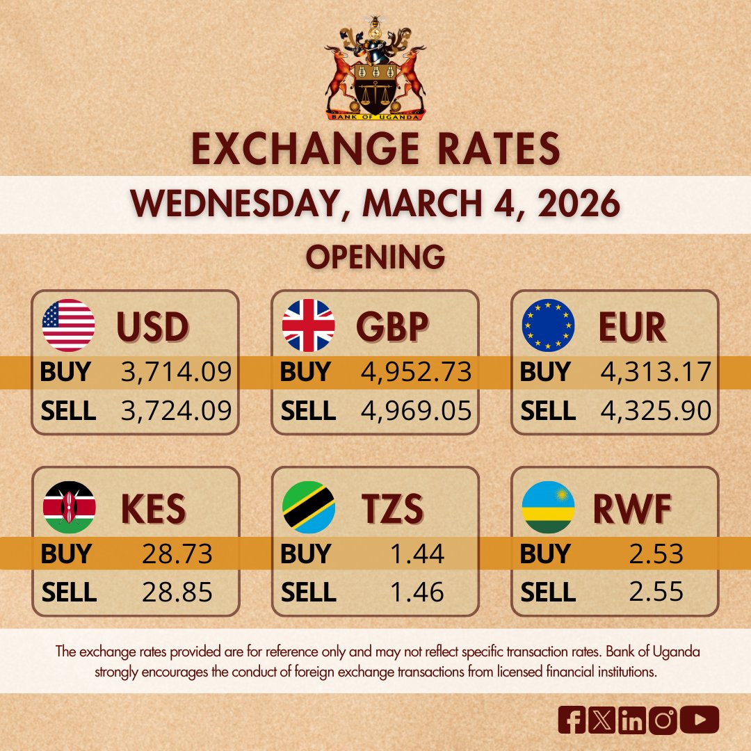 BOU_Official's tweet photo. Bank of Uganda Opening foreign exchange rates for Wednesday, March 4, 2026.

To access more UGX exchange rates against other currencies :https://t.co/cOgZc8sxKN https://t.co/MBC6f06006