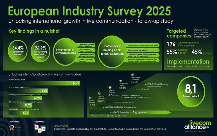 Forum Business Travel & Events tweet media