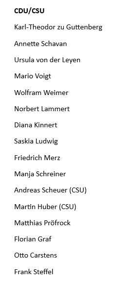 BTom1974's tweet image. 📢 🏆 Der Gewinner: CDU/CSU!

Im internationalen Vergleich sogar Spitzenreiter beim betrügen.🏅
Congrats.👏

Zwar kein Wirtschaftspreis, aber immerhin, es zeigt die Qualität.

P.s: Plagiatsbetrug ist vorsätzlicher Betrug. Erschleichung von Posten, Ämtern und Gehälter. #Korruption
