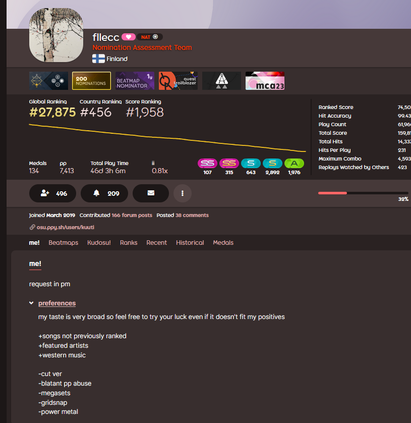 Rewording this - these are the kind of NATs and BNs that are saying no to these maps (Feeling Good - Mimari) He said it was an anonymous vote which I believe but these are the kind of people that are in control of the maps... Literally says he doesn't like cut ver or pp farm