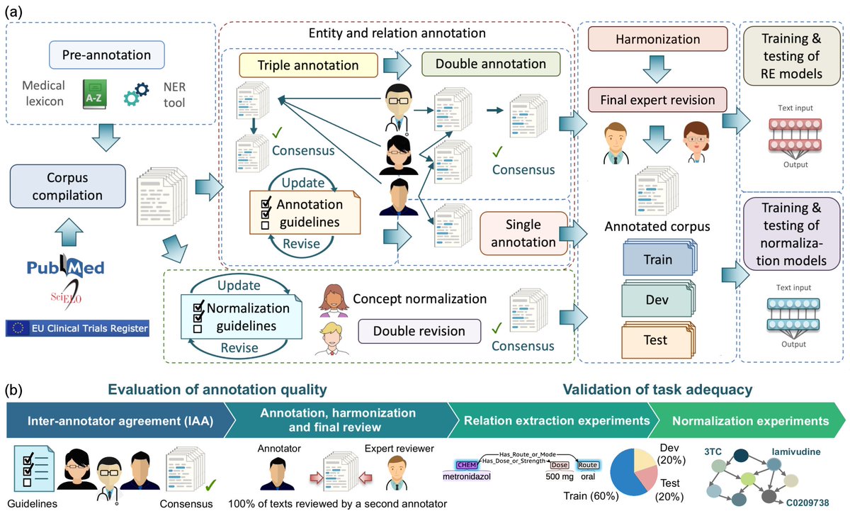 NLP-CSIC tweet media