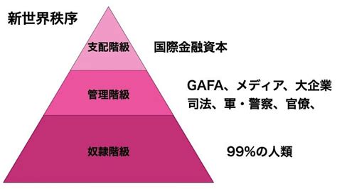 nobu_conscience's tweet photo. 「人類の目覚めの始まり」
「本当の敵に気づいた私たち」
「左VS右」ではなく「上VS下」

小児誘拐暴行殺人のエプスタイン事件を引き起こしたイスラエル。

そして、イスラエルと共犯者アメリカの「エプスタイン同盟」によるイラン戦争。
そして、日本での不正選挙疑惑事件。

これらの出来事は、今、私たちを目覚めさせつつある。

私たち庶民の本当の「敵」がどこにいるのかを気づかせたからだ。

エプスタイン事件に怒ることに、右も左もない。

イラン戦争に反対することに、左翼も右翼もない。

不正選挙に憤ることに、保守もリベラルもない。　　

「エプスタイン事件」
「イラン戦争」
「不正選挙」、
これら全ては共通の構造なのである。

すなわち、「左VS右」ではなく
「支配層VS庶民」だ。

私たちは長年、本当の敵に立ち向かわないように、庶民同士で分断されて対立させられてきただけなのである。

その巨大な「洗脳とウソ」が今、音を立てて崩壊しつつあるのだ。

これこそが支配層が最も恐れていることだろう。

私たち99.9％の庶民が目覚めてオセロをひっくり返す日は近い。

絶望の先に希望がある。