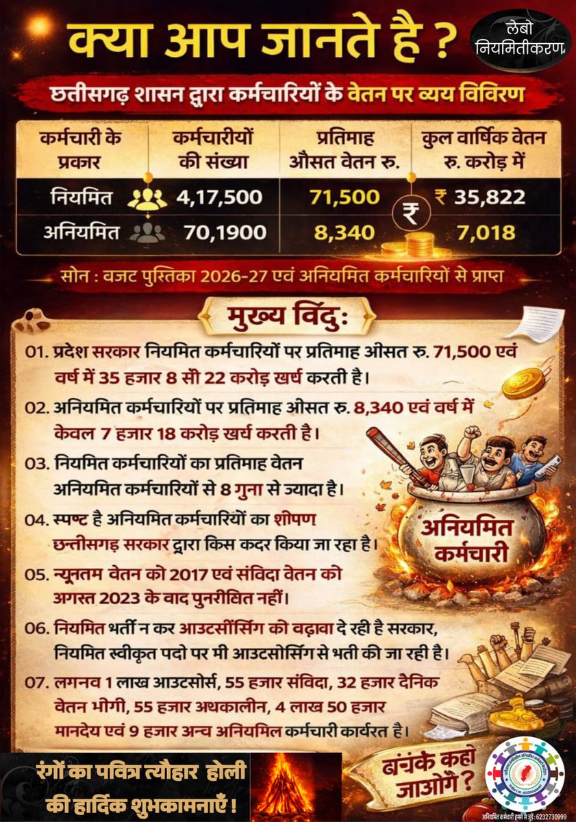 Gopal Prasad Sahu (Aniymit Karmchari) tweet media