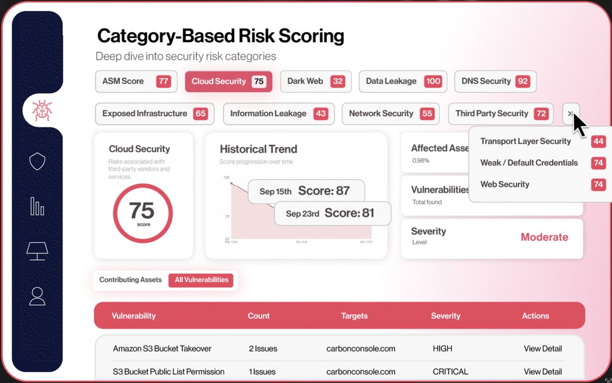 RedHunt Labs | Attack Surface Management (ASM) tweet media