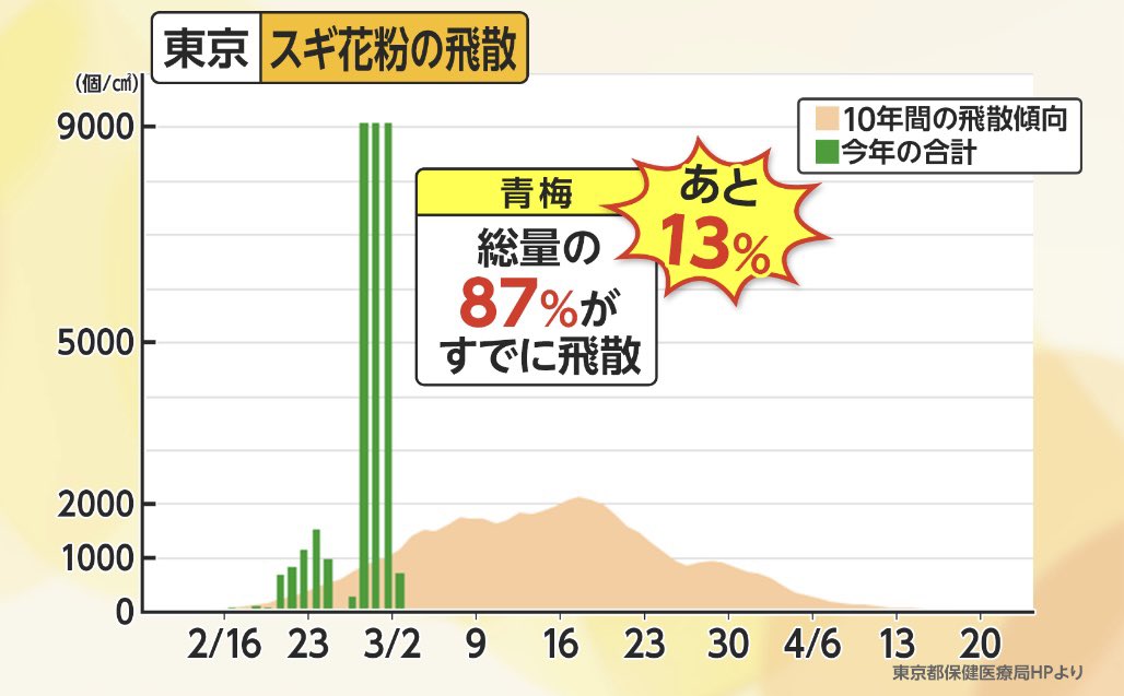 矢澤 剛｜やざピン天気🌤️キャスター tweet media