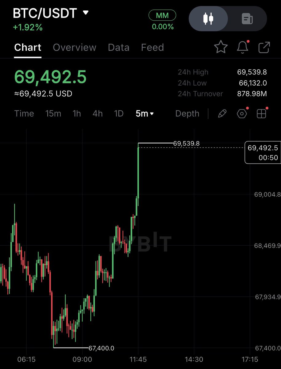 Crypto Rover tweet media