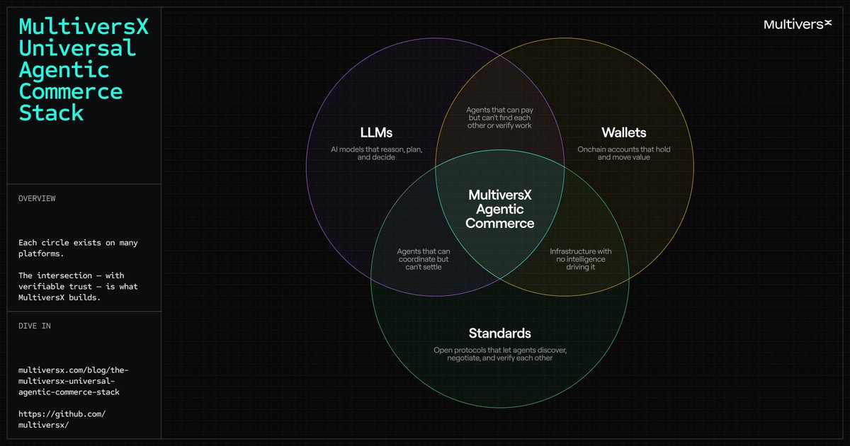MultiversX tweet picture