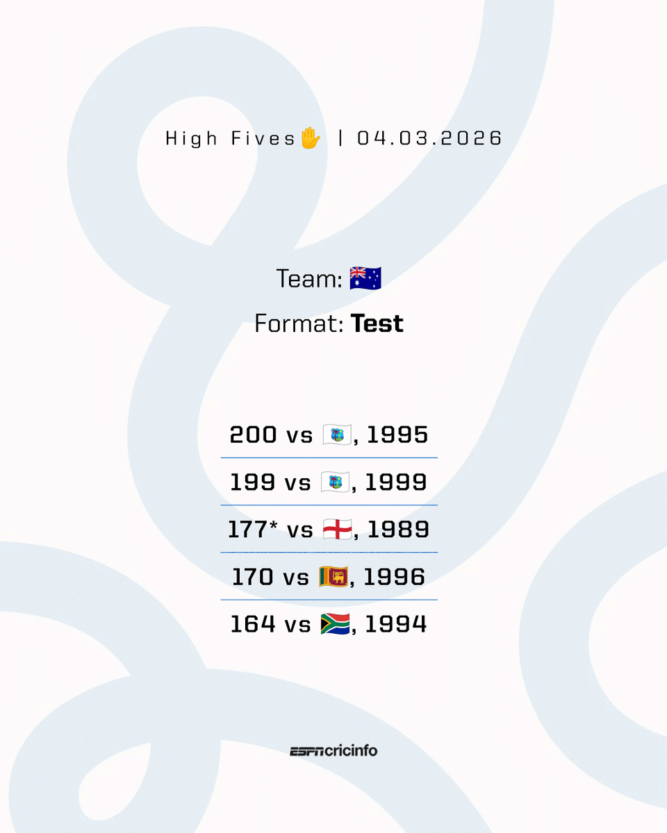 cricinfo's tweet photo. This should be easy #HighFives https://t.co/JkkNS1nXE8
