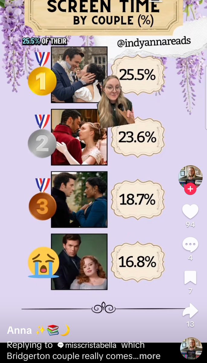 Benophie2's tweet photo. Bridgerton Screen Time For Each Couple:

S1: 1 hour 47 mins
S2: 1 hour 26 mins
S3: 1 hour 13 mins
S4: 2 hours https://t.co/LH7VB5aW8r