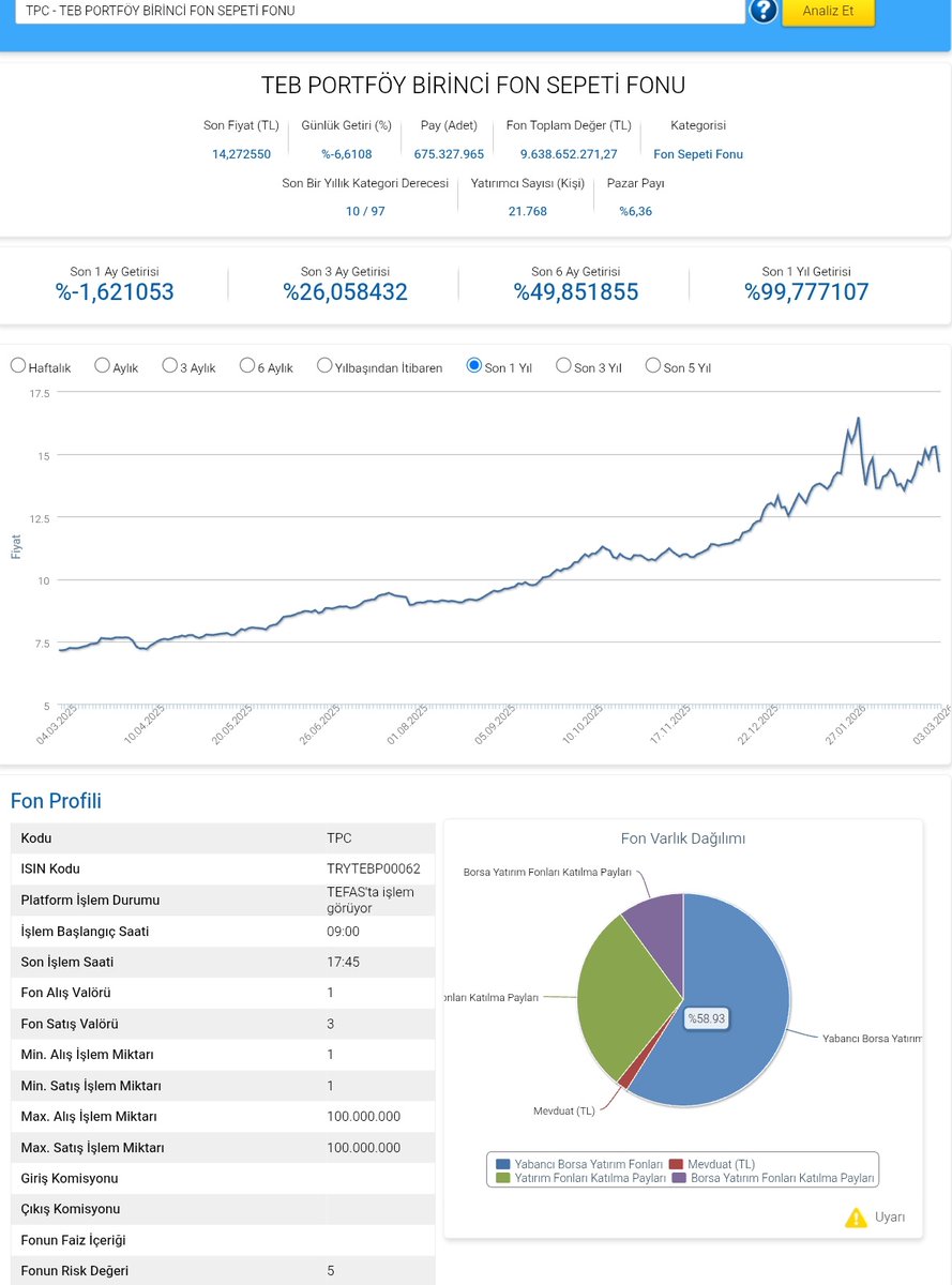 Ekonomist2024's tweet image. #tpc teb portföy birinci fon sepeti fonu 28 şubat 2026 tarihli portföy dağılımı.