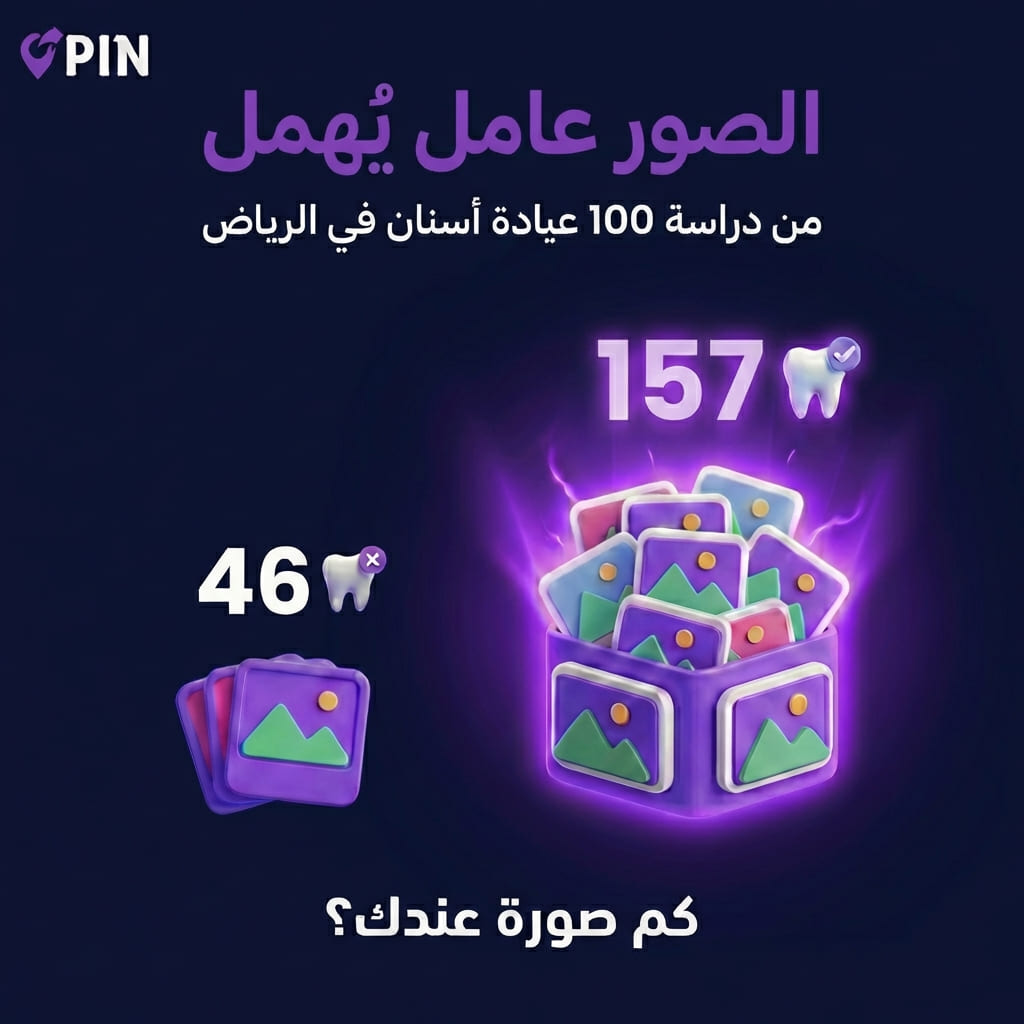 _pin_sa's tweet photo. حللنا 100 عيادة أسنان في الرياض 🦷

أعلى 10 عيادات ظهورًا: 157 صورة
 أدنى 10: 46 صورة

الفرق: 111 صورة.

الصور اللي تفرق:
 ✅ حقيقية 
✅ جودة عالية 
✅ محدّثة

كم صورة عندك؟ 🤔

#خرائط_قوقل #السعودية #تسويق_رقمي https://t.co/WvYpsTWijj
