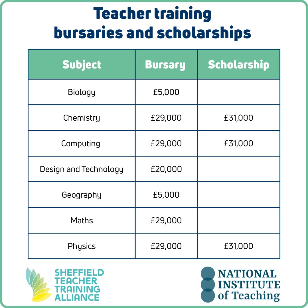 Sheffield Teacher Training Alliance (STTA) tweet media