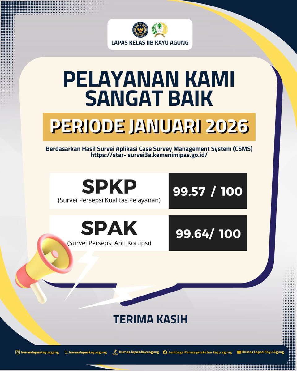 lapaskayuagung's tweet photo. Berdasarkan hasil survei melalui aplikasi CSMS, Lapas Kelas IIB Kayu Agung berhasil mempertahankan predikat SANGAT BAIK di awal tahun 2026! Terima kasih atas penilaian jujur Anda. Kami tidak akan berhenti di sini dan siap memberikan yang terbaik di bulan-bulan berikutnya. https://t.co/timYdqY9E3