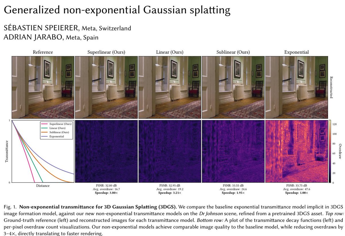 Non Exponential Performance Graph Generalized non-exponential Gaussian splatting Abstract (excerpt ...
