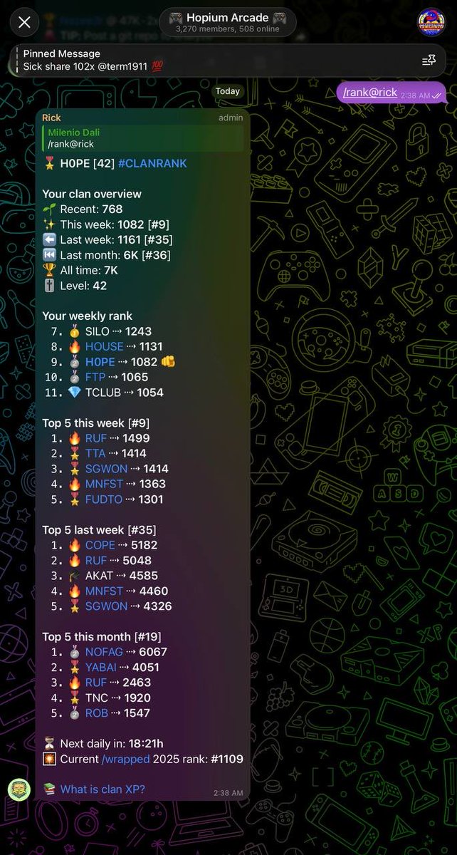 Just woke up to see <a href="/HopiumArcade/">Hopium Arcade</a> crack the top 10 on <a href="/RickBurpBot/">Rick Chainley</a> for the first time since launch a month ago.

Proud of the Arcadians showing up daily and putting in the work. We keep leveling up together.

If you want a real community of trenchers who win, pull up.